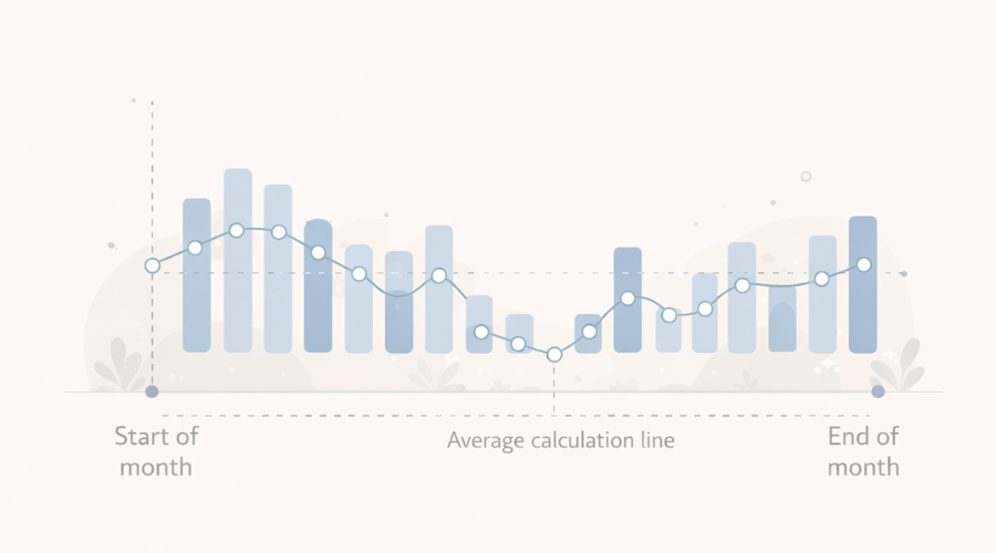 Daily minimum balance vs average daily balance banking concept illustration