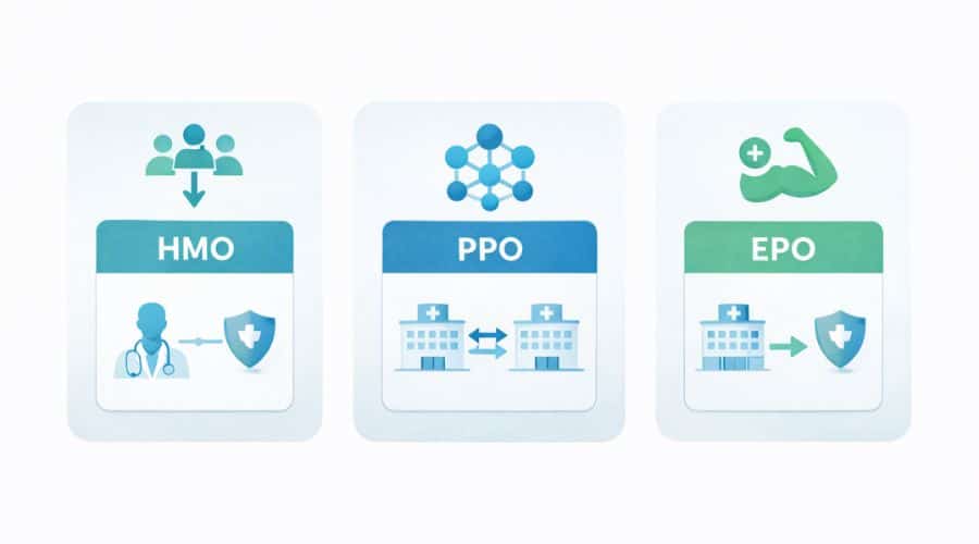 How HMO PPO and EPO health insurance plans work and differ